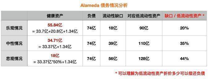 FTX和 Alameda Research是否存在资产风险<strong></p>
<p>okb</strong>？