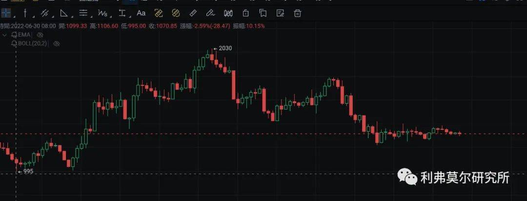10月10日比特币<strong></p>
<p>okb</strong>，以太坊走势行情分析