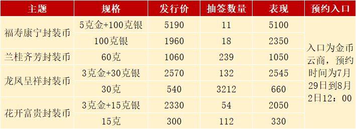 正方形币终于公告<strong></p>
<p>中币</strong>，设计有争议，520纪念币再次预约中