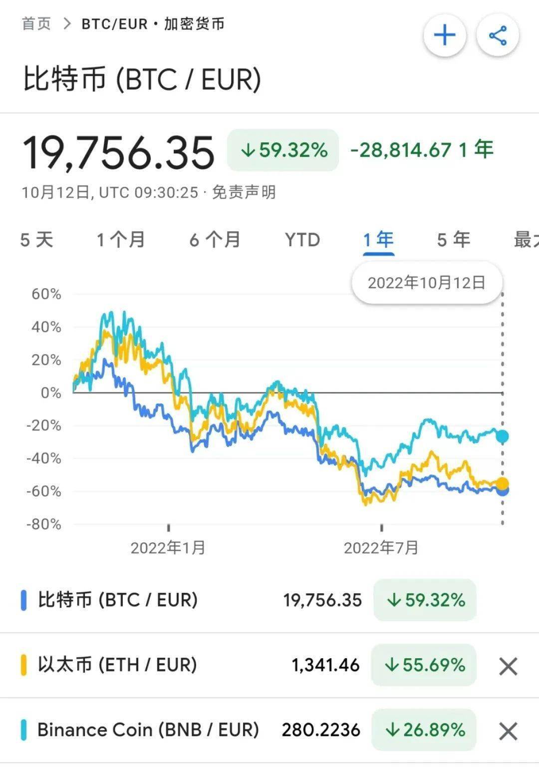 币圈矿难<strong></p>
<p>各种币圈</strong>，显卡过冬