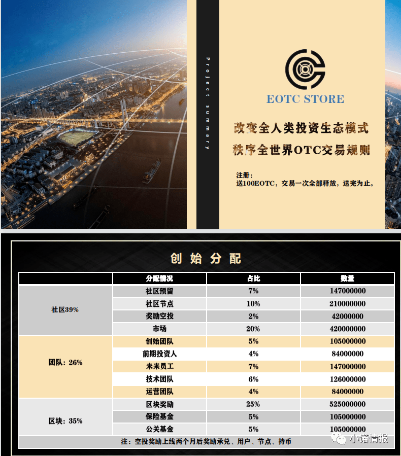 EOTC去中心化交易所发行传销币<strong></p>
<p>各种币圈</strong>,币圈资金盘卷土重来!