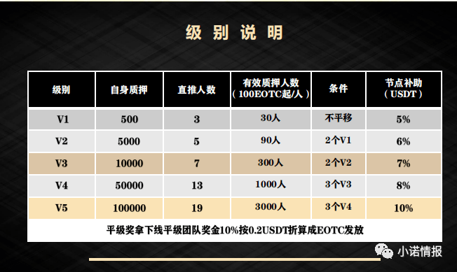 EOTC去中心化交易所发行传销币<strong></p>
<p>各种币圈</strong>,币圈资金盘卷土重来!