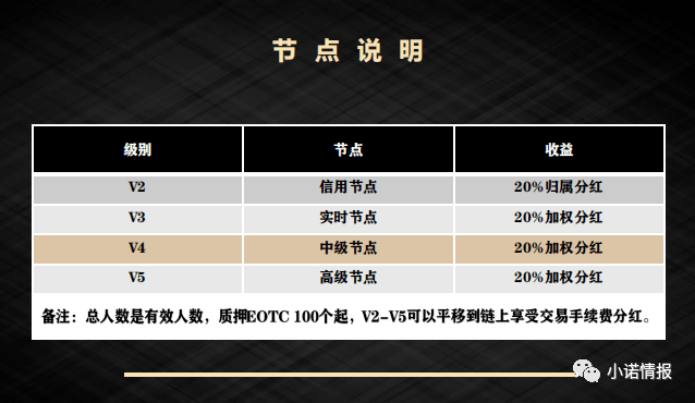 EOTC去中心化交易所发行传销币<strong></p>
<p>各种币圈</strong>,币圈资金盘卷土重来!