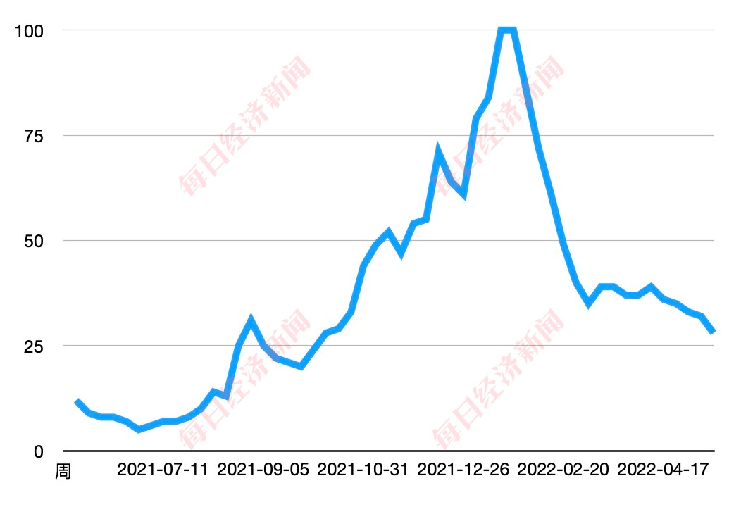 币圈狂跌<strong></p>
<p>各种币圈</strong>，殃及NFT