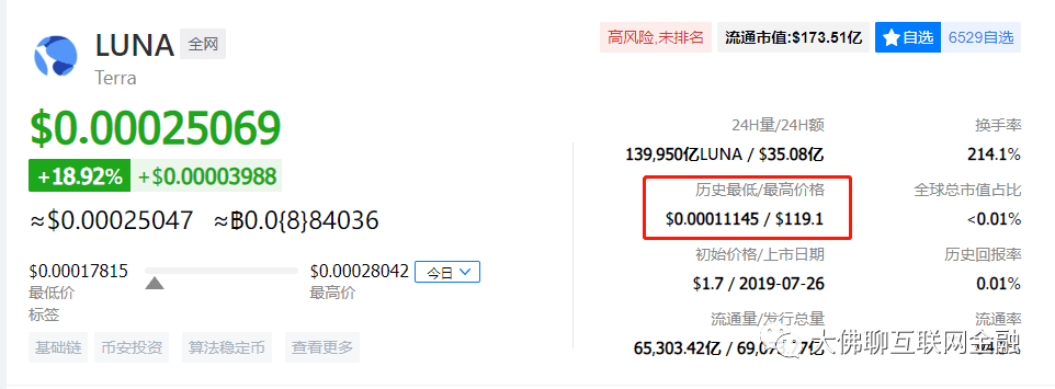 币圈怎么<strong></p>
<p>各种币圈</strong>了