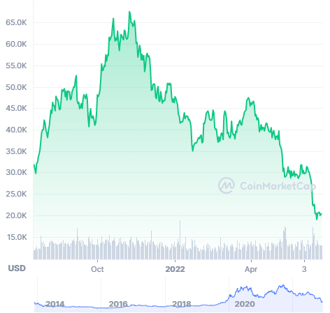 “ 人在币圈混，三天饿九顿<strong></p>
<p>各种币圈</strong>。​”
