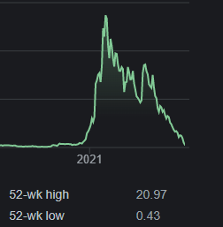 “ 人在币圈混，三天饿九顿<strong></p>
<p>各种币圈</strong>。​”