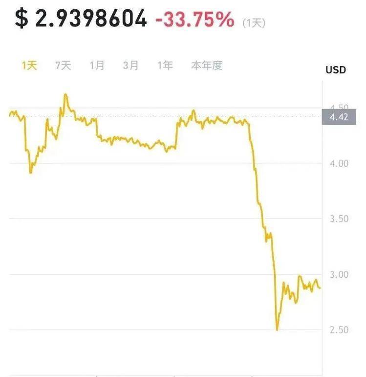 突发！“币圈茅台”创始人被批捕，LUNA币暴跌