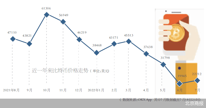 币圈起伏众生相