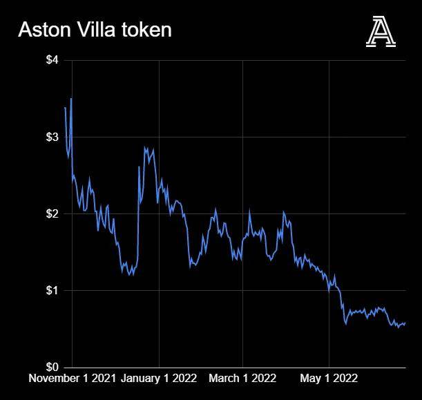 全球币圈正在暴跌<strong></p>
<p>币圈社区</strong>，英超俱乐部和币圈公司又有着什么样的勾当