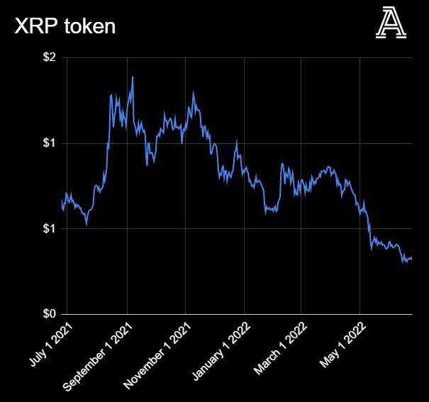 全球币圈正在暴跌<strong></p>
<p>币圈社区</strong>，英超俱乐部和币圈公司又有着什么样的勾当