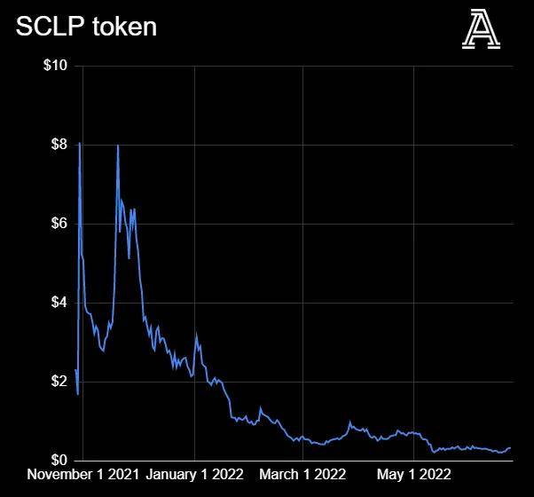 全球币圈正在暴跌<strong></p>
<p>币圈社区</strong>，英超俱乐部和币圈公司又有着什么样的勾当