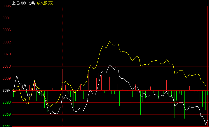 李志林丨三大标杆股齐调整，各指数缩量续回踩