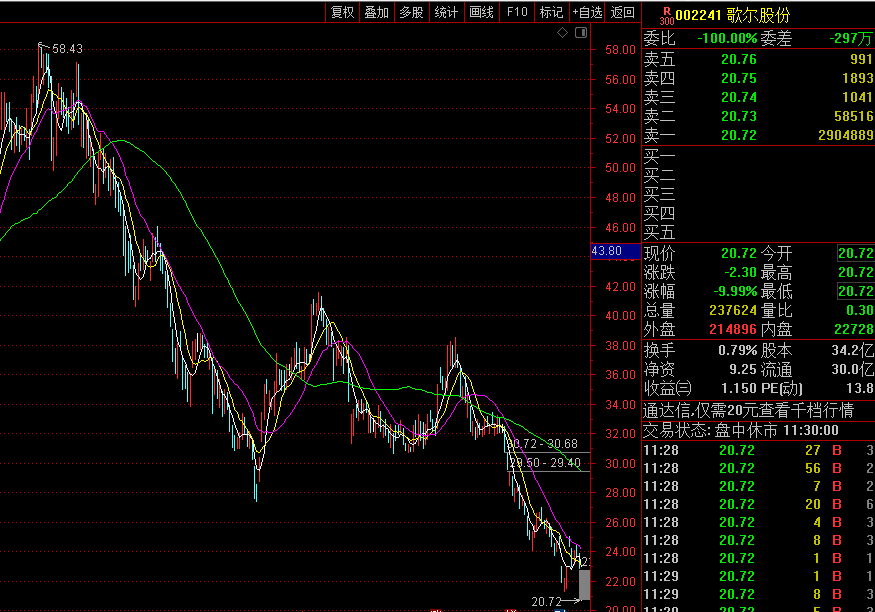 李志林丨三大标杆股齐调整<strong></p>
<p>币行情app</strong>，各指数缩量续回踩