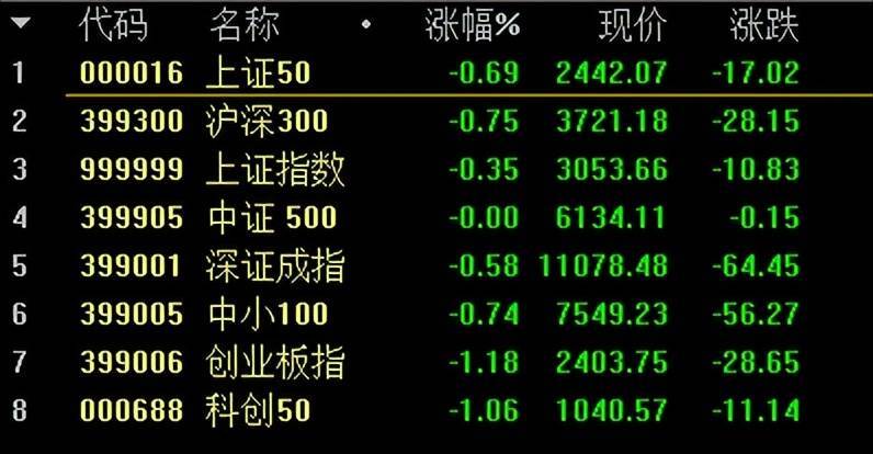 李志林丨三大标杆股齐调整<strong></p>
<p>币行情app</strong>，各指数缩量续回踩