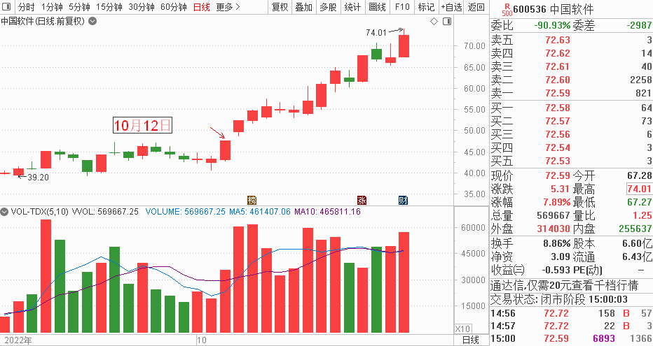 掘金日报 | 涨嗨了，这类题材股龙头暴涨50%！