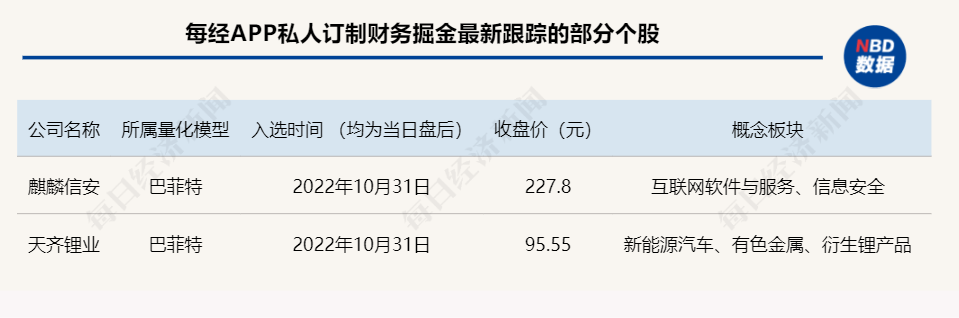 掘金日报 | 涨嗨了<strong></p>
<p>币行情app</strong>，这类题材股龙头暴涨50%！