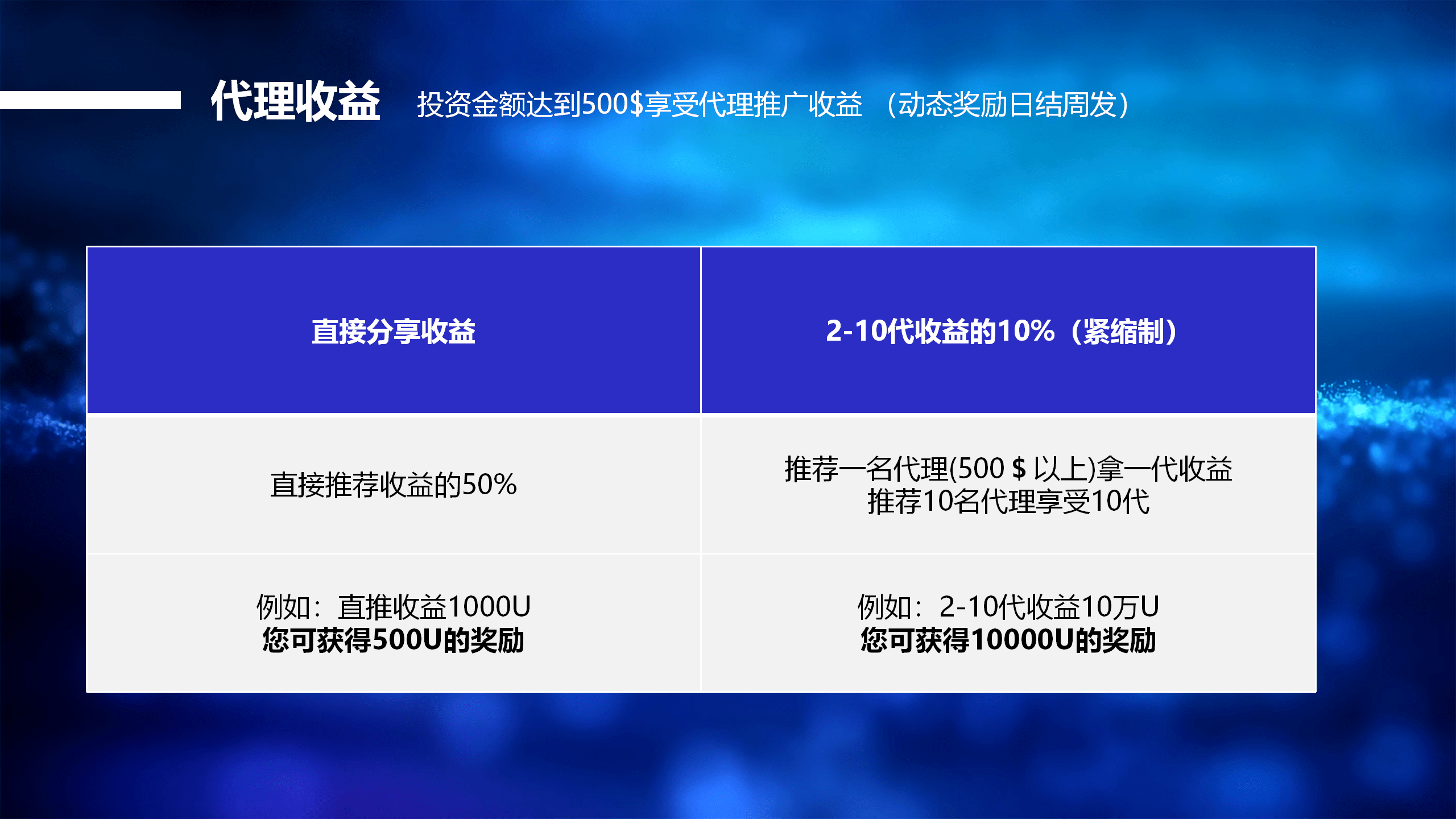 区块链新策略技术<strong></p>
<p>币行情app</strong>，搞懂它将收获每年12倍的收益！【Renewal】