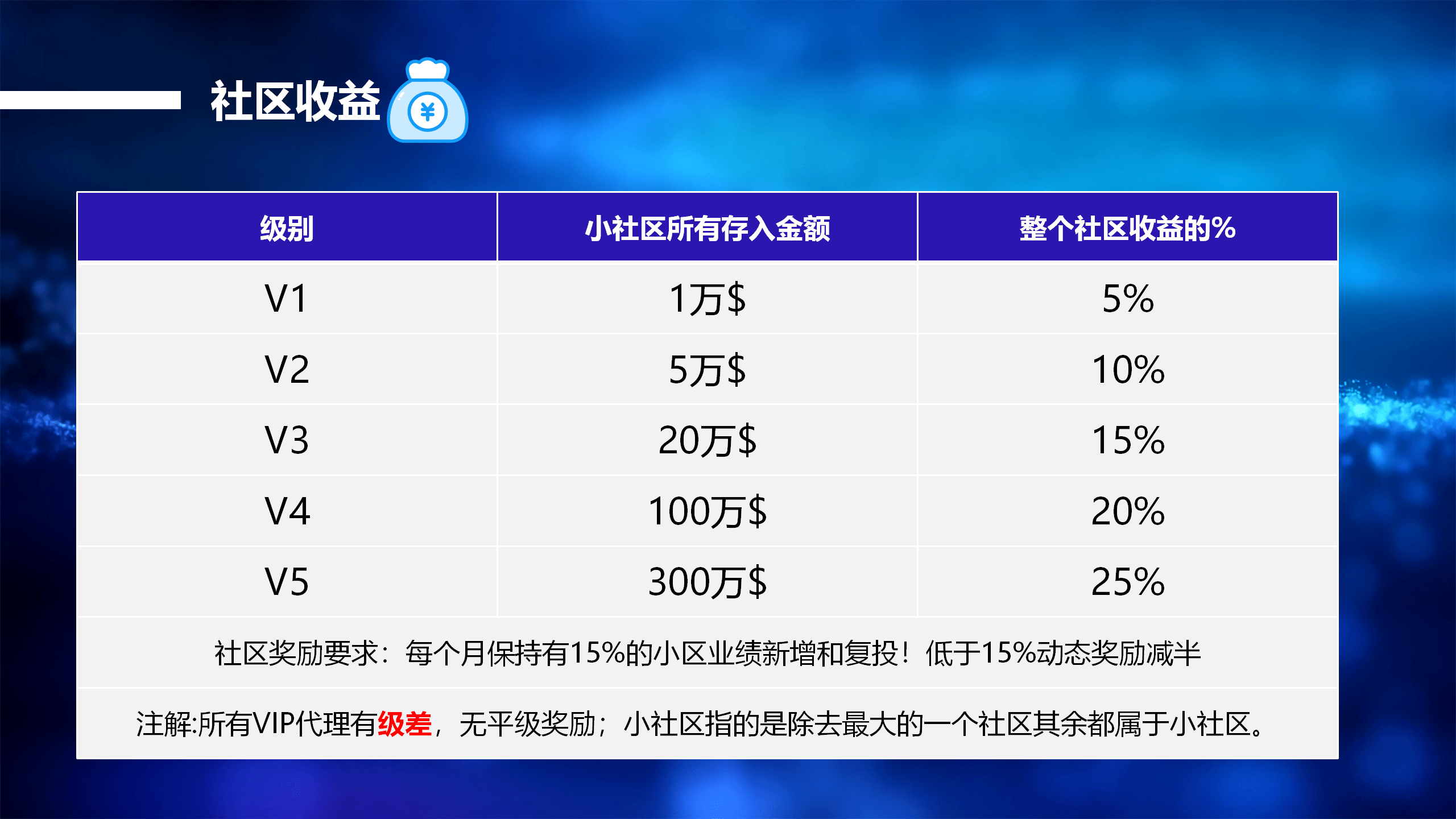 区块链新策略技术<strong></p>
<p>币行情app</strong>，搞懂它将收获每年12倍的收益！【Renewal】