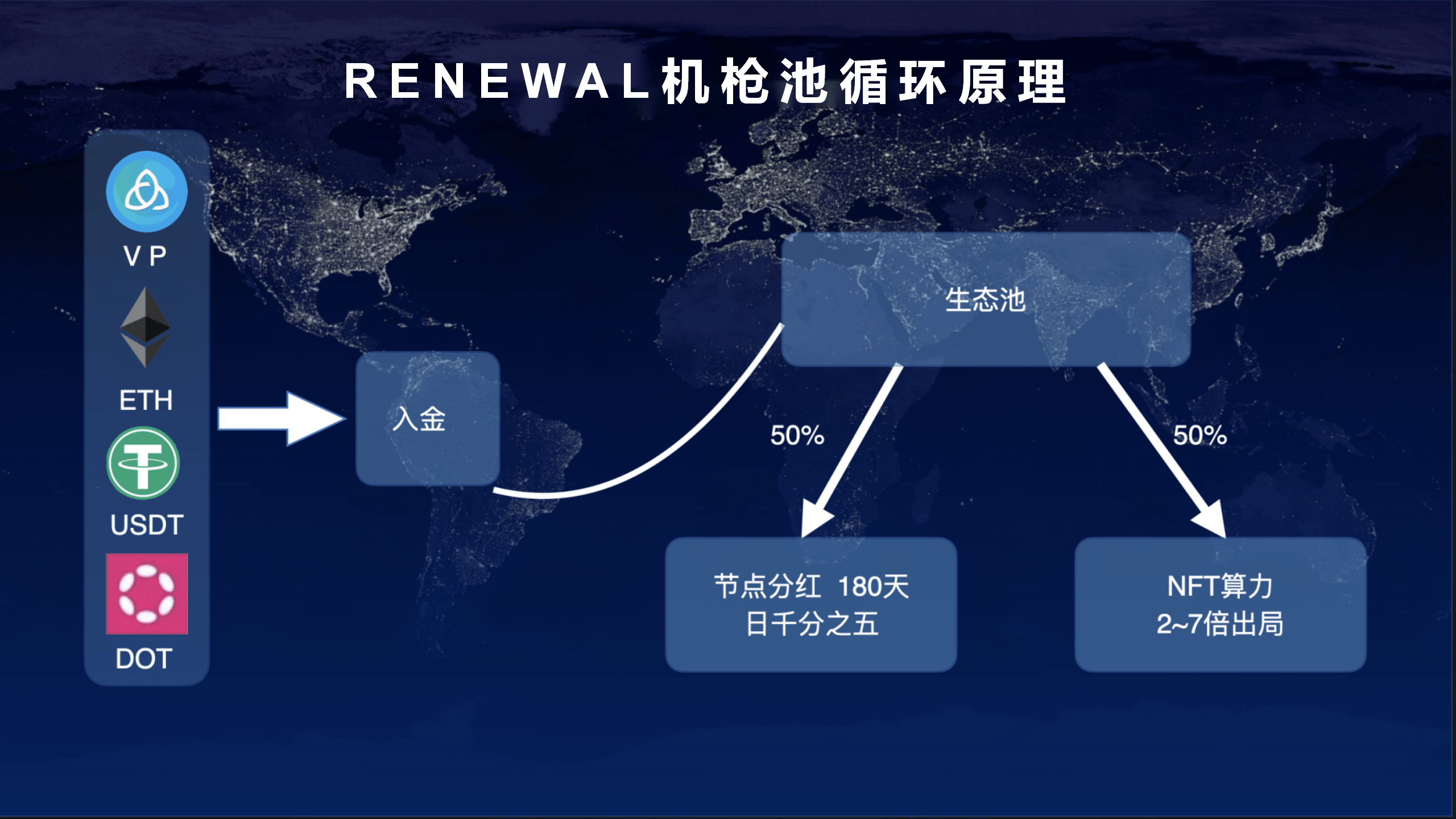 区块链新策略技术<strong></p>
<p>币行情app</strong>，搞懂它将收获每年12倍的收益！【Renewal】