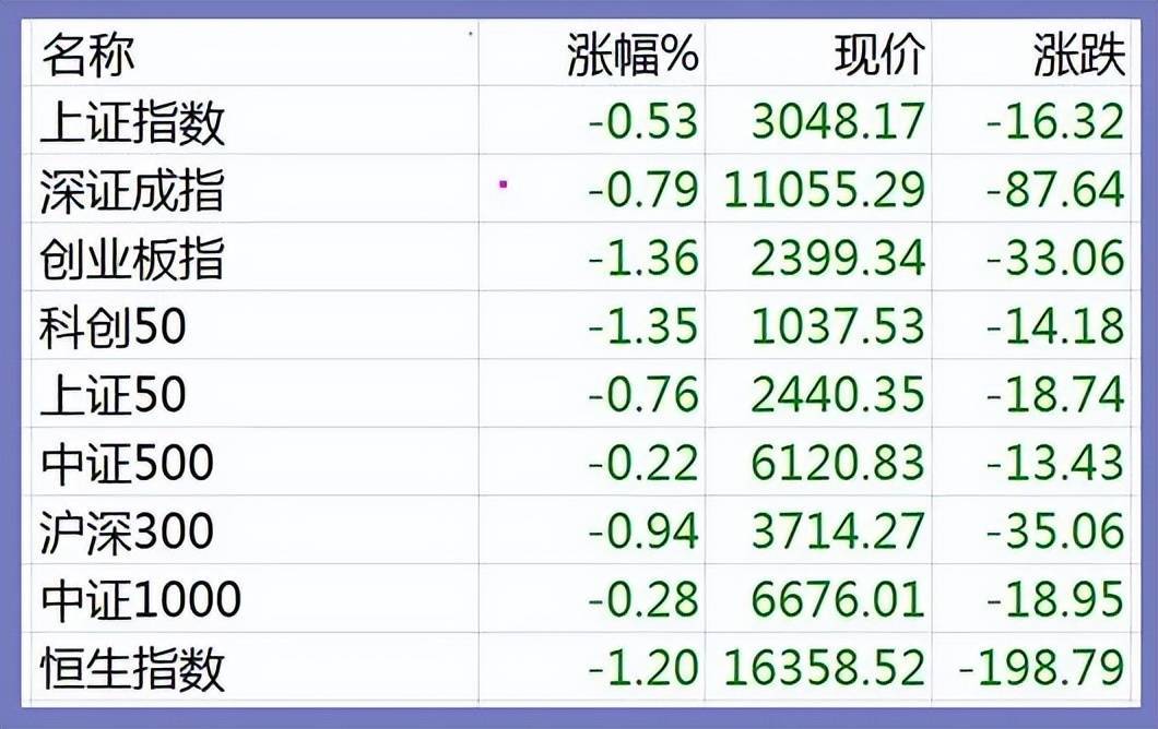 股市早8点丨六连阳后三连跌<strong></p>
<p>币行情app</strong>？