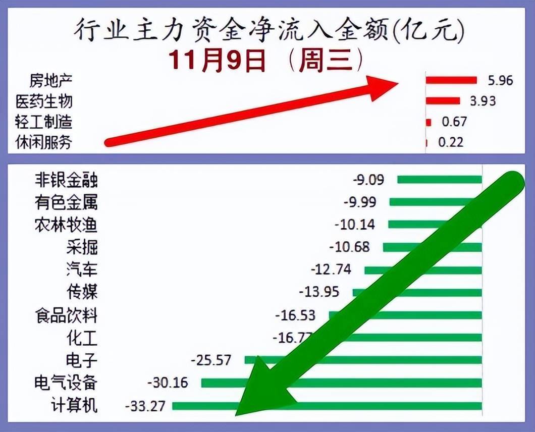 股市早8点丨六连阳后三连跌<strong></p>
<p>币行情app</strong>？