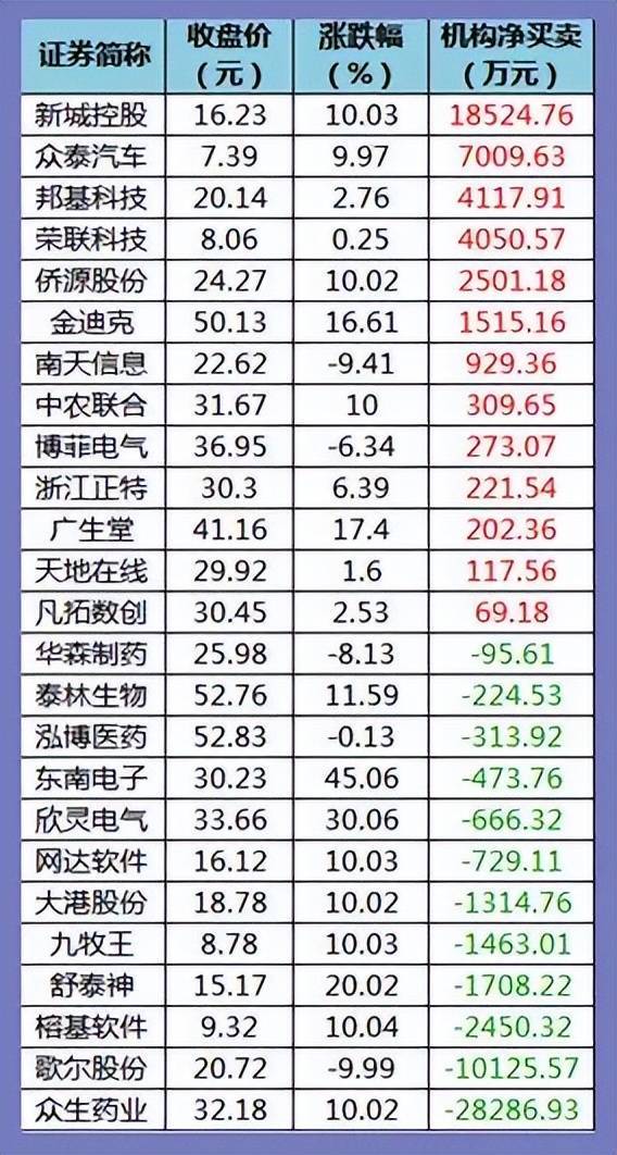 股市早8点丨六连阳后三连跌<strong></p>
<p>币行情app</strong>？