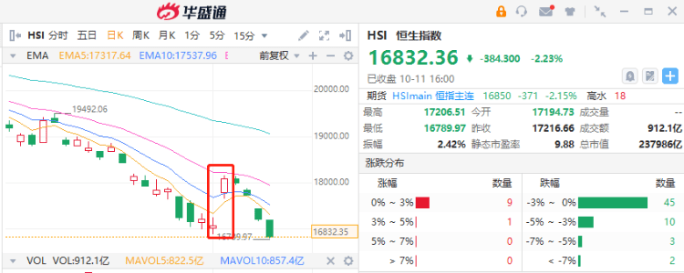 人民币计价的港股要来了？对普通投资者意味着什么