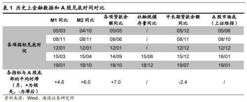 罕见<strong></p>
<p>对币的交易规则</strong>，七重利好连发！九大机构宣布抄底A股,证监会提前“吹风”利好政策，六大行披露重磅数据，A股掀回购潮