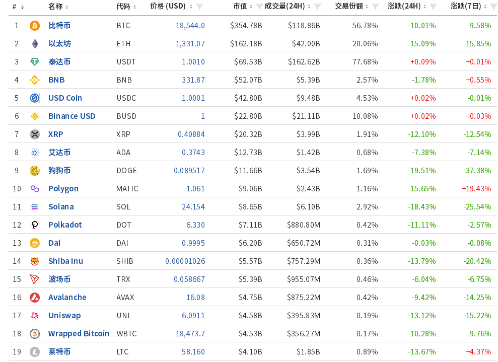 突发！深夜全线大跌，24小时37万人爆仓！84亿元蒸发