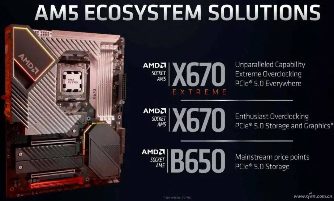 人民币售价 锐龙7000装机算一算