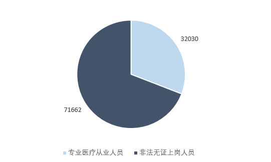 高景气度下的中国医美市场<strong></p>
<p>美链币</strong>，劣币驱逐良币？