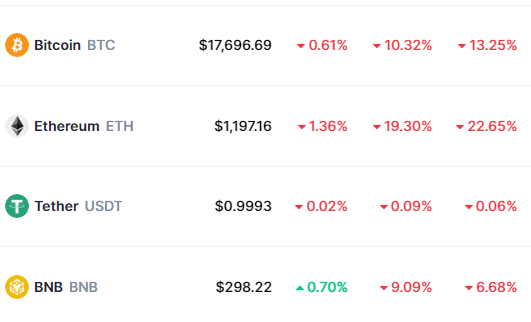 币圈最凶险的战斗：“华人首富”击落“币圈马斯克”<strong></p>
<p>币圈新闻</strong>，企业家战胜了交易员