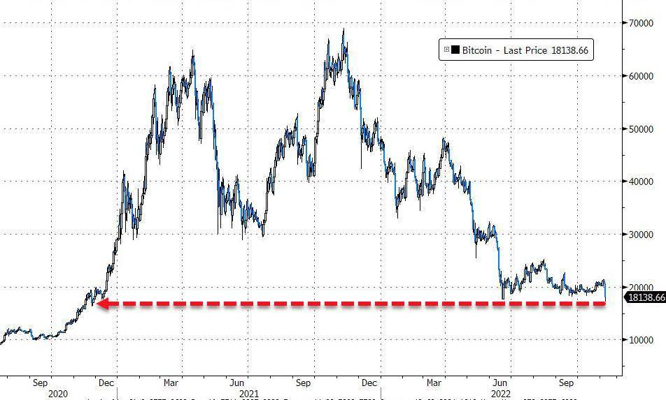 币圈“惊天一战”：赵长鹏精准伏击<strong></p>
<p>币圈新闻</strong>，三天60亿美元挤兑，“币圈马斯克”身家一夜清零