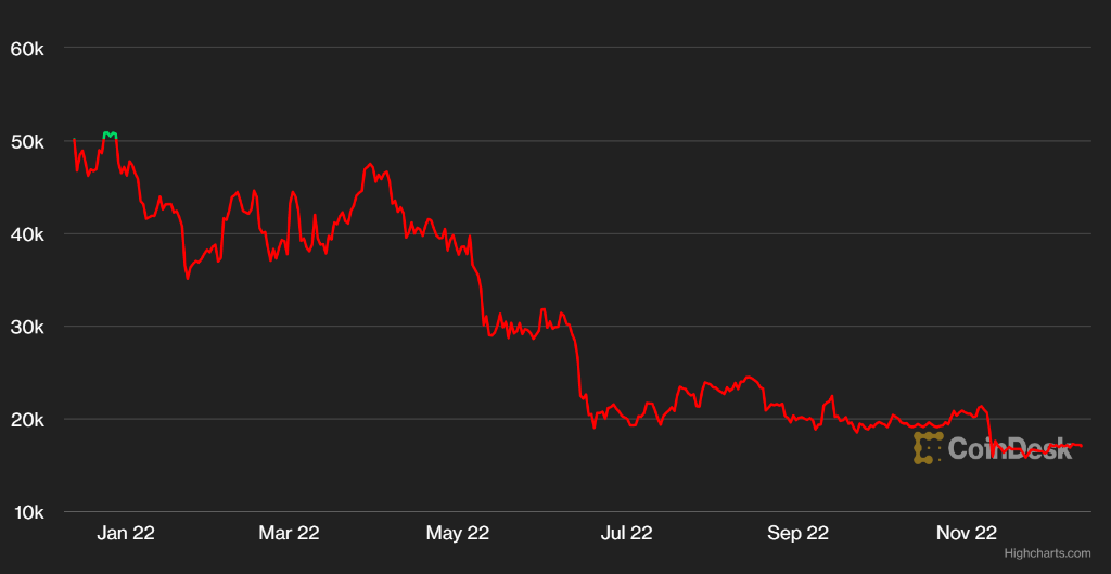 一损俱损<strong></p>
<p>币圈交易</strong>!币圈再也不相信交易所了?