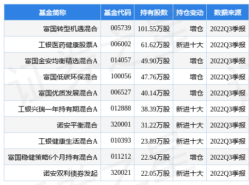1月13日心脉医疗涨8.19%<strong></p>
<p>富国低碳环保股票</strong>，富国转型机遇混合基金重仓该股