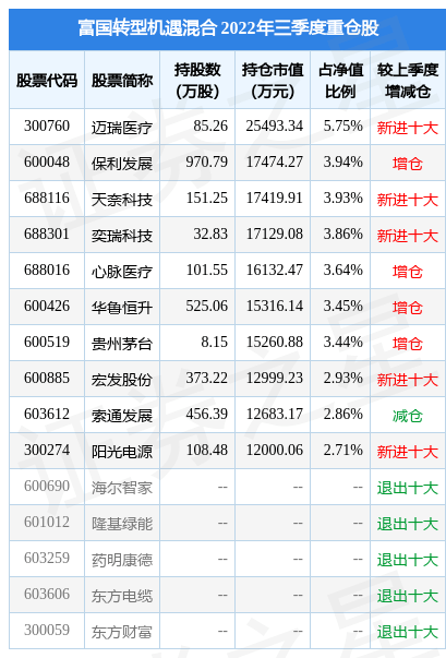1月13日心脉医疗涨8.19%<strong></p>
<p>富国低碳环保股票</strong>，富国转型机遇混合基金重仓该股