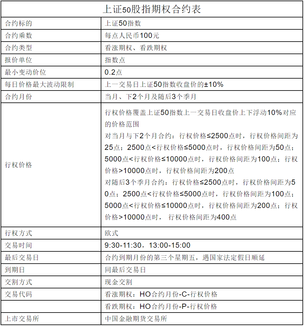 什么是上证50股指期权<strong></p>
<p>沪深300哪些股票</strong>？
