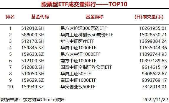 6只股票型ETF成交量超1000万手<strong></p>
<p>沪深300哪些股票</strong>，易方达沪深300医药ETF成交1626.20万手