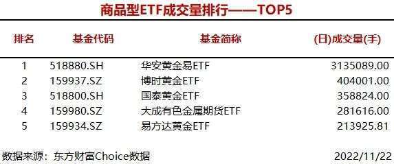 6只股票型ETF成交量超1000万手<strong></p>
<p>沪深300哪些股票</strong>，易方达沪深300医药ETF成交1626.20万手