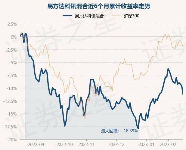2月16日基金净值：易方达科讯混合最新净值1.6015，跌1.73%