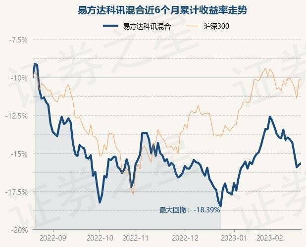 2月21日基金净值：易方达科讯混合最新净值1.5815，涨0.23%