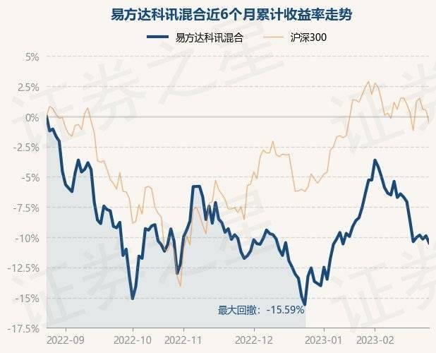 2月24日基金净值：易方达科讯混合最新净值1.5702，跌0.65%