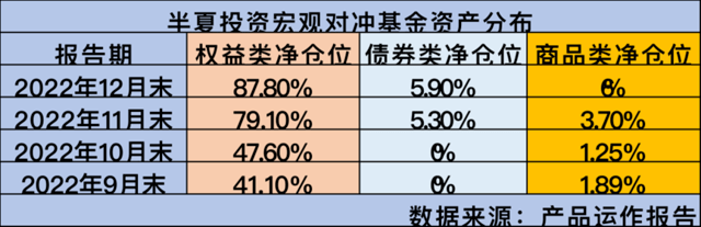 “私募魔女”李蓓接近满仓股票<strong></p>
<p>股票私募</strong>！