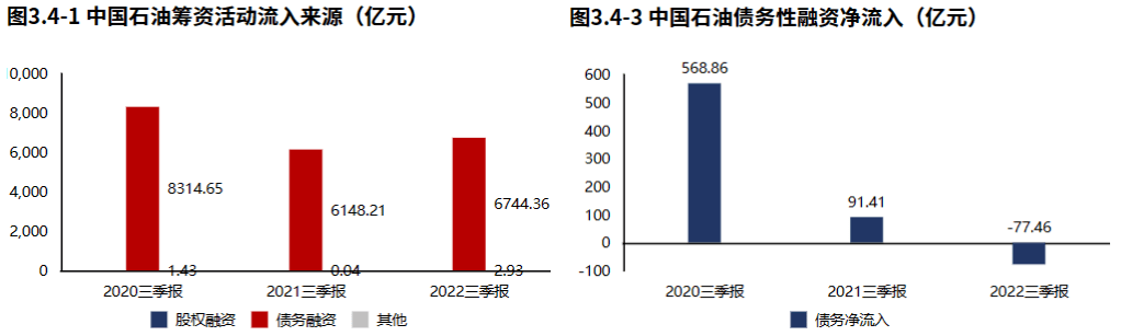 业绩高质量增长<strong></p>
<p>中国石油股票</strong>！石油石化领域中国石油（2022三季报）