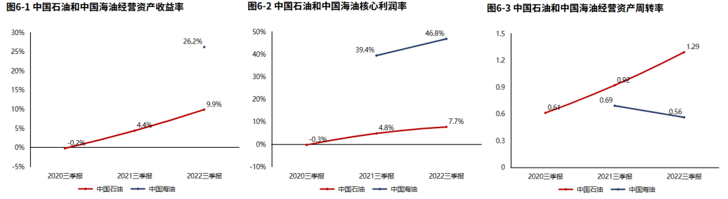 业绩高质量增长<strong></p>
<p>中国石油股票</strong>！石油石化领域中国石油（2022三季报）