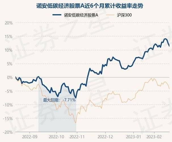 2月17日基金净值：诺安低碳经济股票A最新净值2.459，跌0.85%