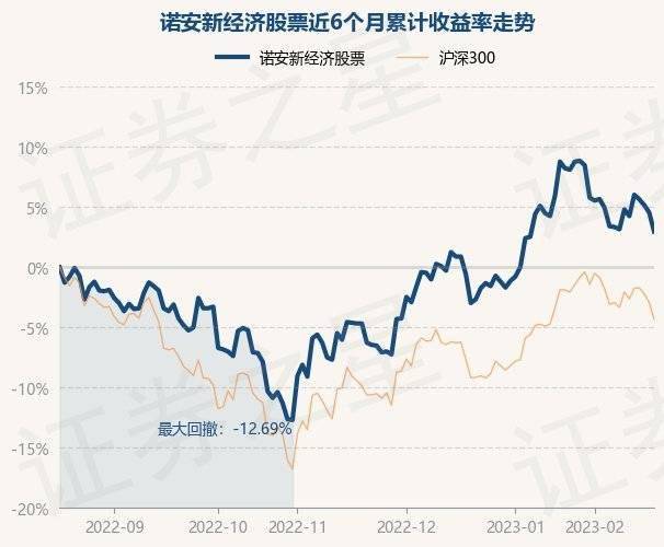2月17日基金净值：诺安新经济股票最新净值1.683<strong></p>
<p>诺安股票320003</strong>，跌1.52%