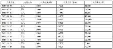 海南葫芦娃药业集团股份有限公司 关于高级管理人员配偶短线交易及致歉的公告的更正公告