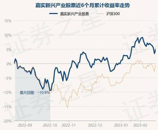 2月21日基金净值：嘉实新兴产业股票最新净值4.209，跌0.47%